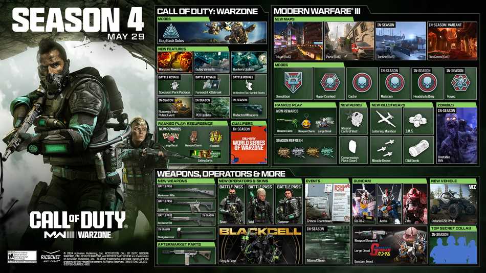 Call of Duty Modern Warfare en Warzone BattlePass Operators en Skins