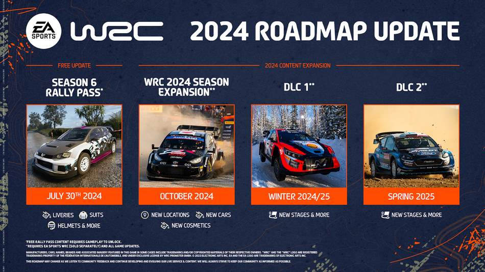 WRC 23 Roadmap voor 2024 en begin 2025