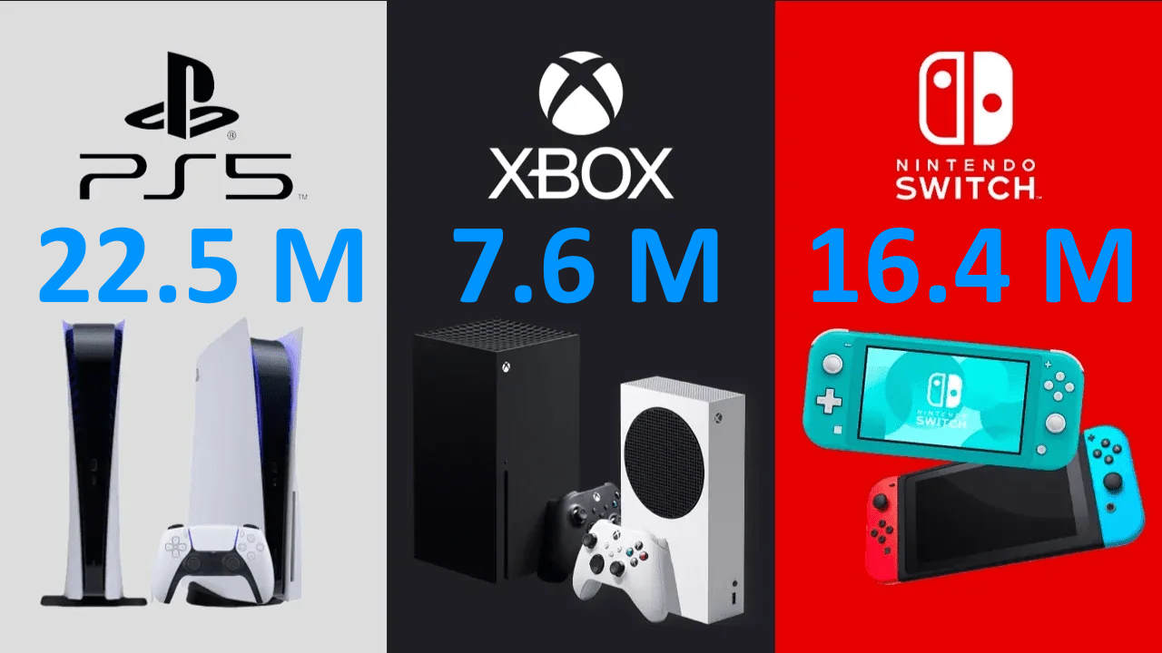 PS5 verslaat Xbox met de meeste verkochte consoles in 2023