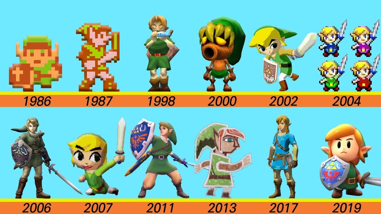 Link Evolution