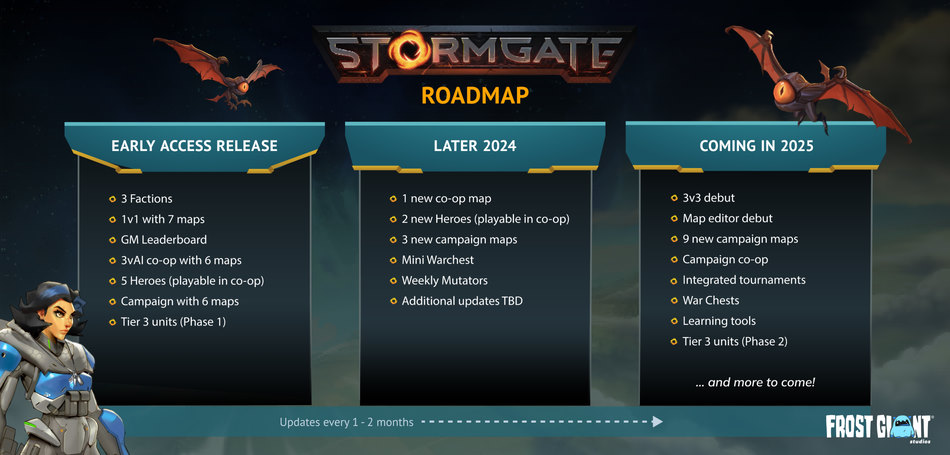 Roadmap voor Stormgate in 2024 en toekomstplannen voor 2025