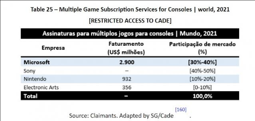 xbox game pass abonnees