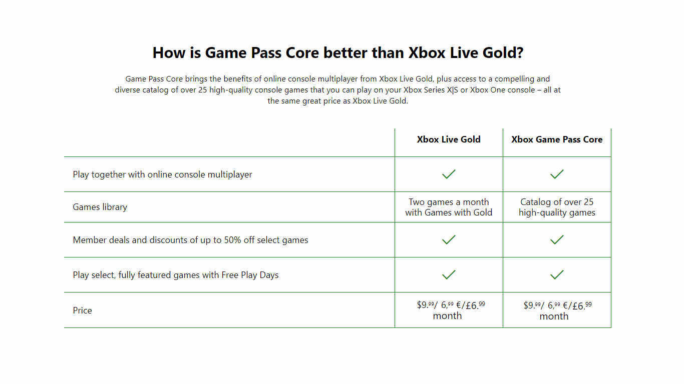 Xbox Game Pass Core vs Xbox Live Gold