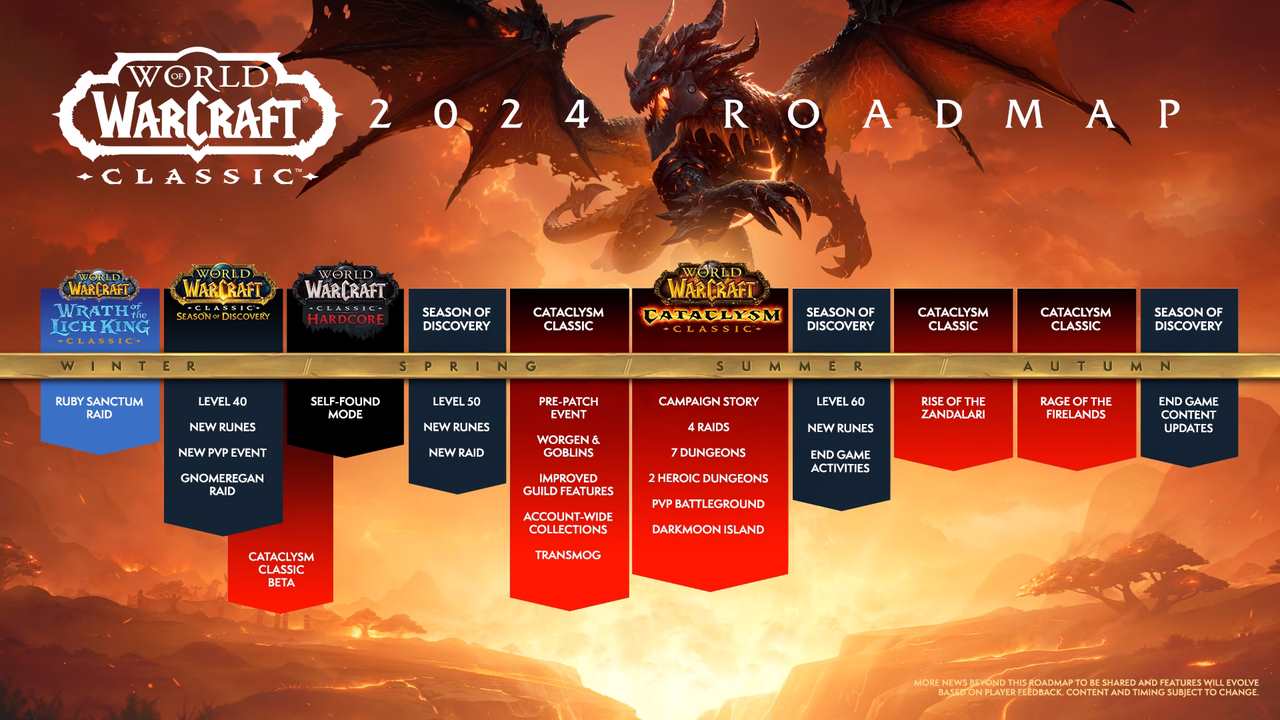 World of Warcraft Routekaart Classic 2024