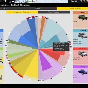 Production Line Car Factory Simulation - Marktanalyse