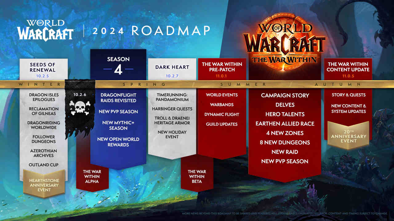 World of Warcraft Routekaart Modern 2024