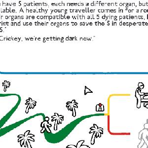 Trolley Problem Inc - Het Transplantatieprobleem